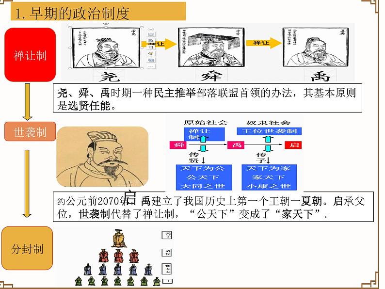 专题01中国古代的政治制度-中考历史二轮复习专题探究课件03