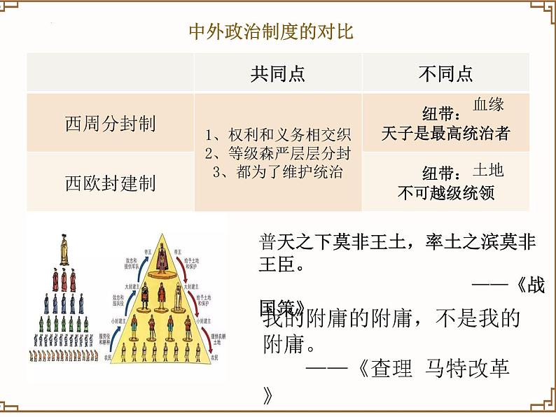 专题01中国古代的政治制度-中考历史二轮复习专题探究课件05