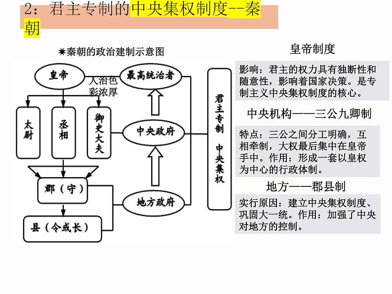 专题01中国古代的政治制度-中考历史二轮复习专题探究课件07