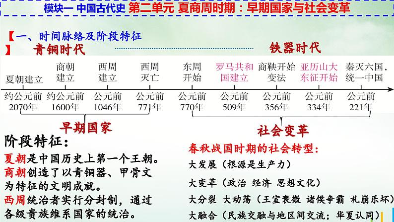 七上第二单元夏商周时期：早期国家与社会变革-中考历史二轮模块复习精品课件（部编版）01