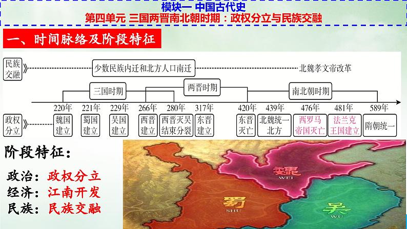 七上第四单元三国两晋南北朝时期：政权分立与民族交融-中考历史二轮模块复习精品课件01