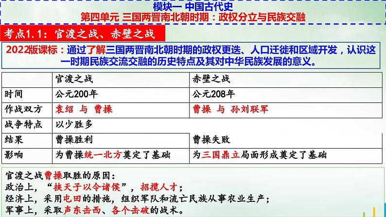 七上第四单元三国两晋南北朝时期：政权分立与民族交融-中考历史二轮模块复习精品课件02