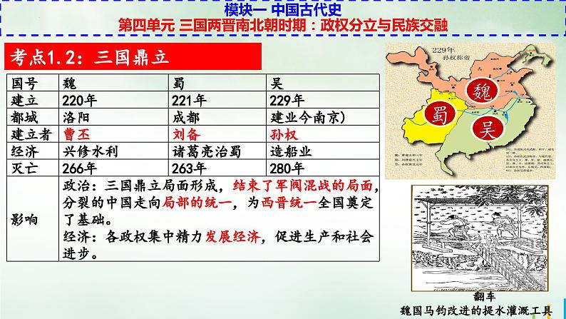 七上第四单元三国两晋南北朝时期：政权分立与民族交融-中考历史二轮模块复习精品课件05