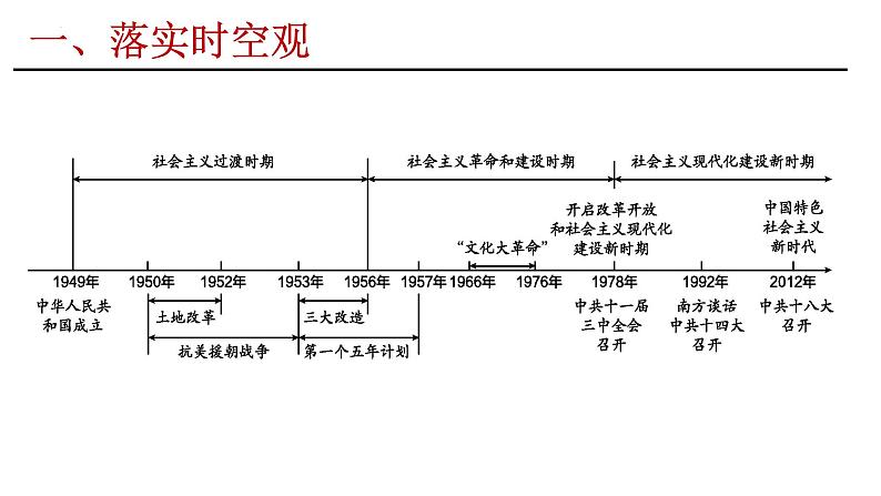 八年级下册期末复习课件01+站起来→富起来→强起来-课件02