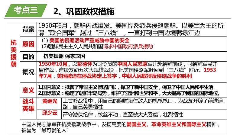 八年级下册期末复习课件01+站起来→富起来→强起来-课件07