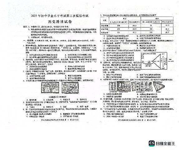 广东省揭阳市榕城区初中学业水平考试第二次模拟考试历史科试题+答题卡+答案01
