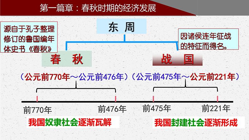 第6课 动荡的春秋时期课件PPT第3页