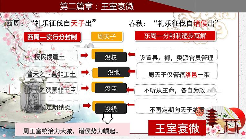 第6课 动荡的春秋时期课件PPT第8页