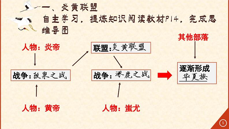 第3课 远古的传说课件第5页