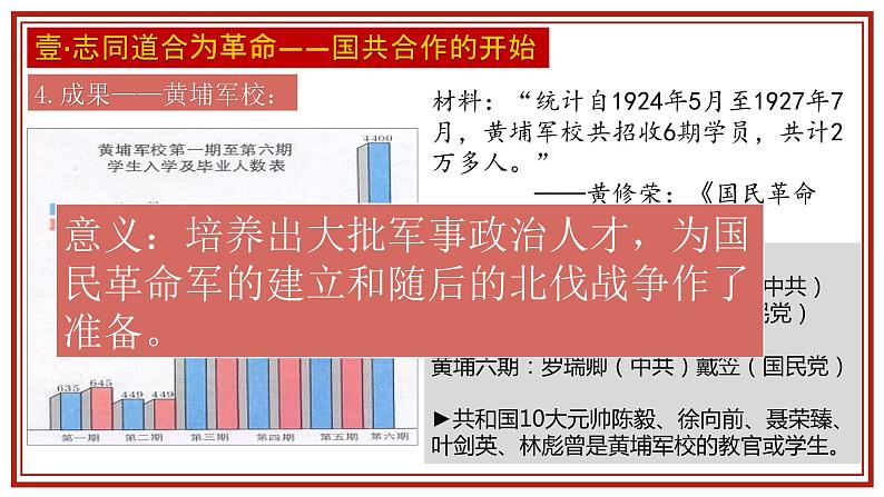 5.1《国共合作与北伐战争》课件08