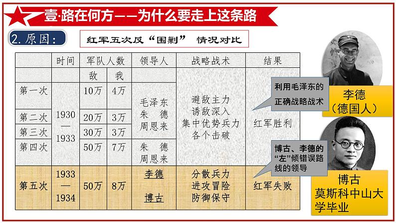 5.3《中国工农红军长征》课件06