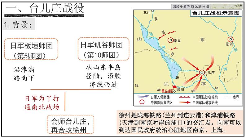 6.3《正面战场的抗战》课件05