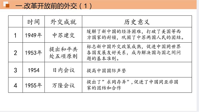 八年级下《外交事业的发展》复习 教案试卷课件05