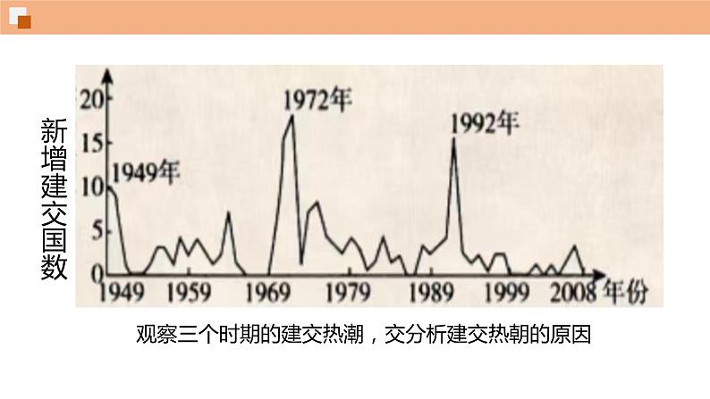 八年级下《外交事业的发展》复习 教案试卷课件07