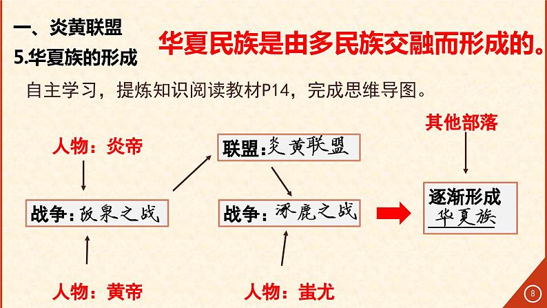 第3课 远古的传说+课件第8页