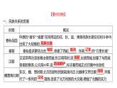 2023年山东省中考历史二轮复习课件专题二 古今中国的民族关系与国家统一