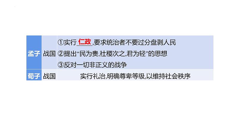 2023年山东省中考历史二轮复习课件专题九 古今中外的思想发展史第4页