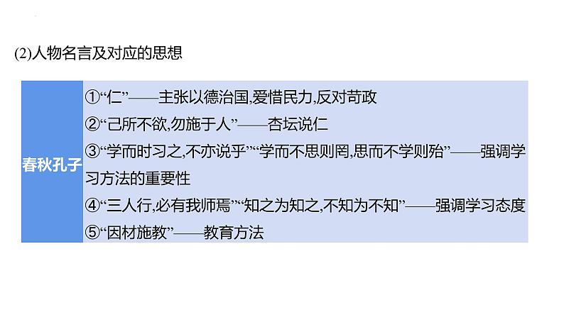 2023年山东省中考历史二轮复习课件专题九 古今中外的思想发展史第5页