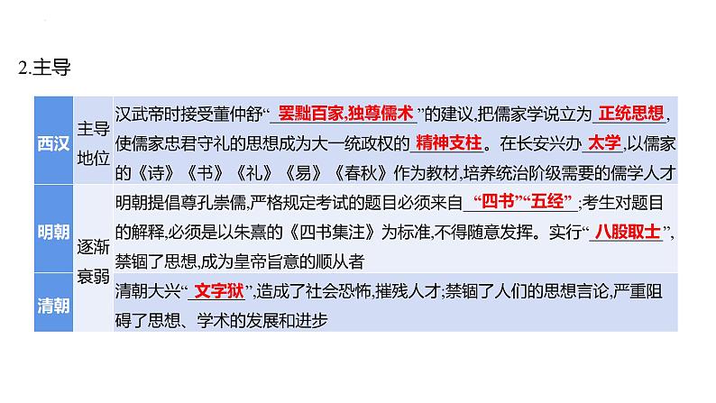 2023年山东省中考历史二轮复习课件专题九 古今中外的思想发展史第7页