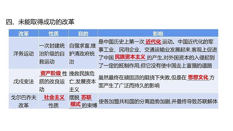 2023年山东省中考历史二轮复习课件专题八 古今中外的重大改革07