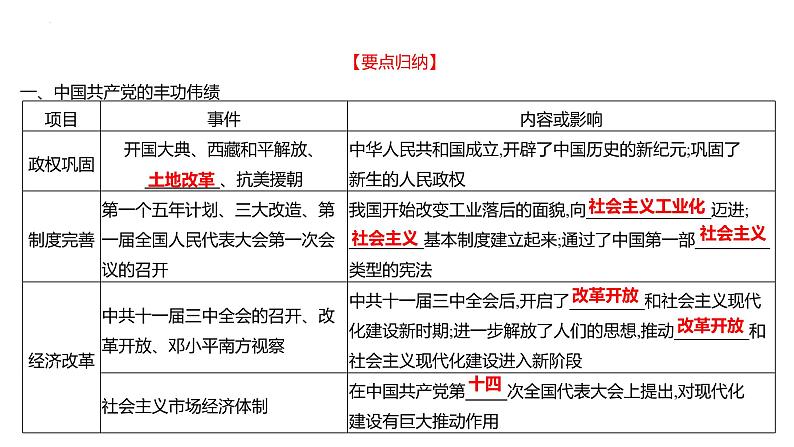 2023年山东省中考历史二轮复习课件专题六 建设中国特色社会主义道路03