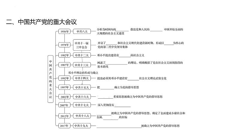 2023年山东省中考历史二轮复习课件专题六 建设中国特色社会主义道路05