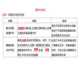 2023年山东省中考历史二轮复习课件专题三 古今中国的对外交往