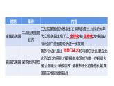 2023年山东省中考历史二轮复习课件专题十 大国崛起