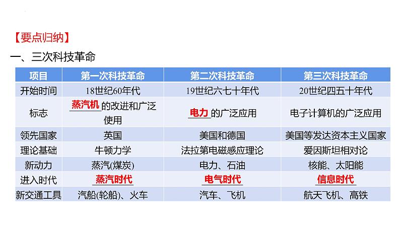 2023年山东省中考历史二轮复习课件专题十二 三次科技革命与经济全球化趋势03