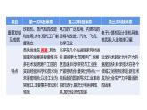 2023年山东省中考历史二轮复习课件专题十二 三次科技革命与经济全球化趋势