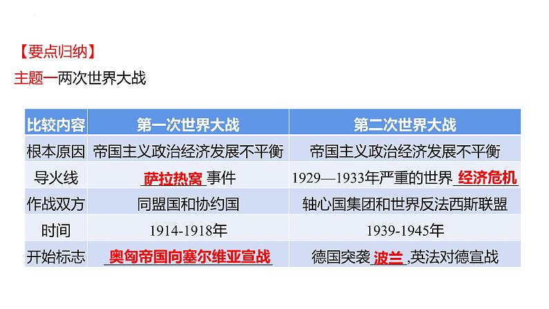 2023年山东省中考历史二轮复习课件专题十一 两次世界大战和世界格局的演变03