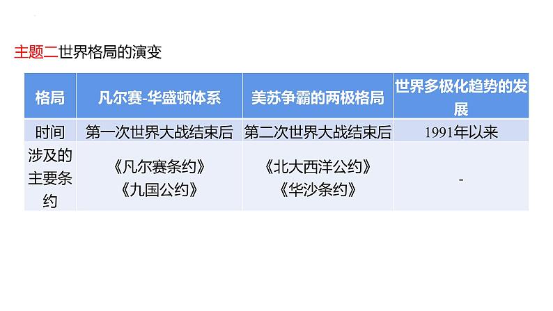 2023年山东省中考历史二轮复习课件专题十一 两次世界大战和世界格局的演变06