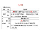 2023年山东省中考历史二轮复习课件专题四 中国古代传统文化