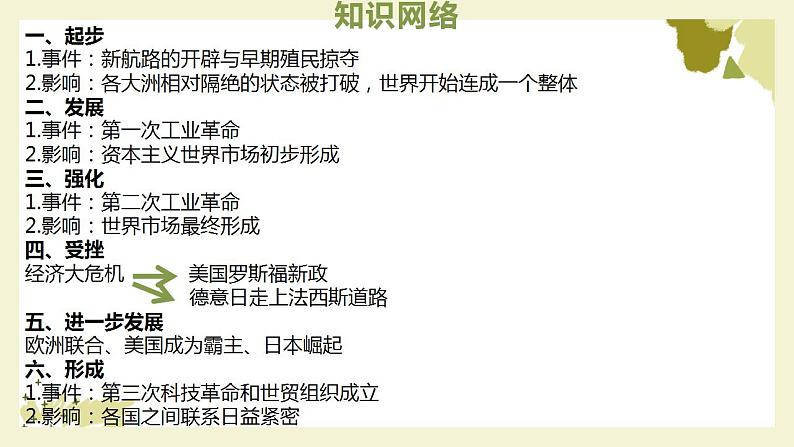 2023年山东省中考历史二轮复习课件专题五 科技创新与经济全球化02