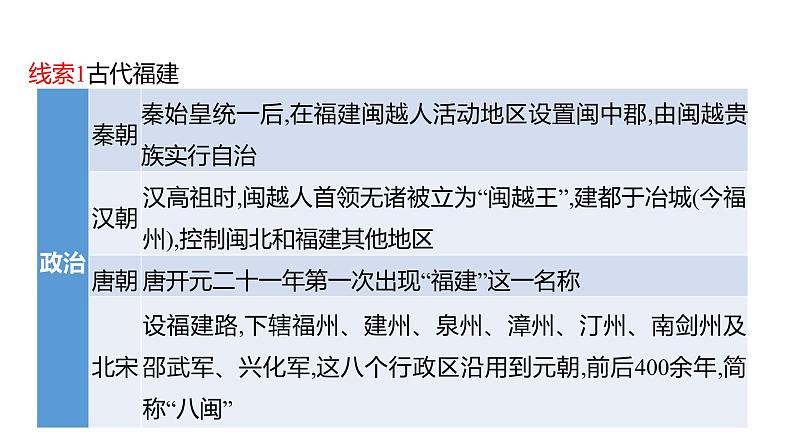 2023年福建省中考历史二轮专题复习 专题九　福建地方史 课件02