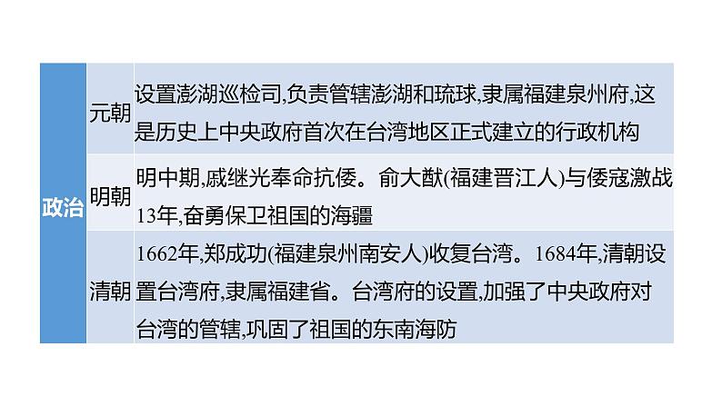 2023年福建省中考历史二轮专题复习 专题九　福建地方史 课件03