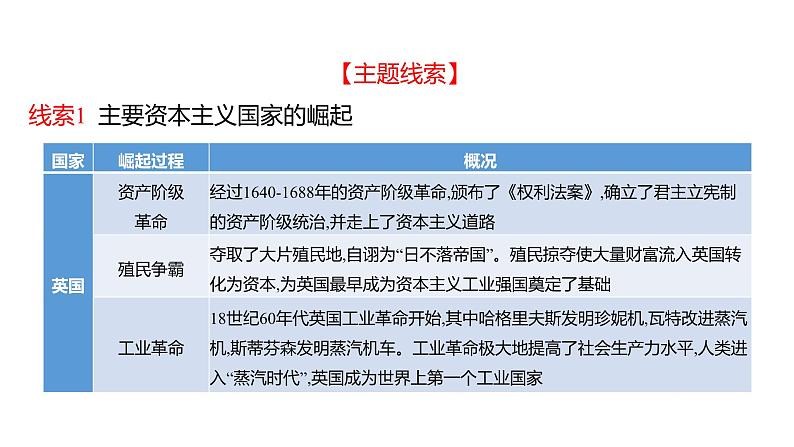 2023年福建省中考历史二轮专题复习 专题七　资本主义社会的发展 课件02