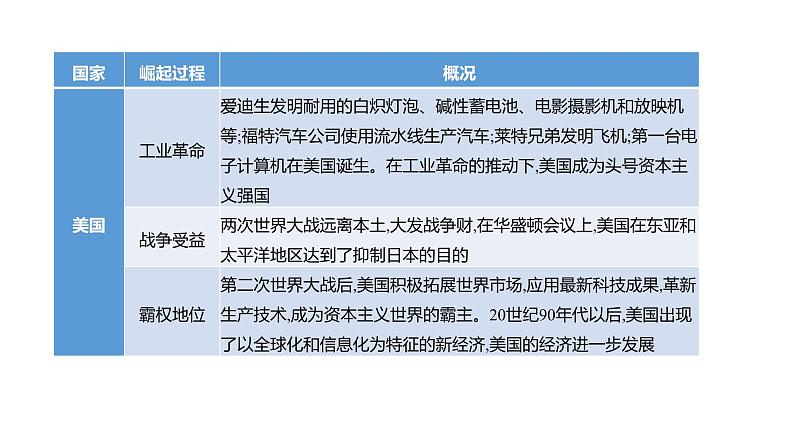 2023年福建省中考历史二轮专题复习 专题七　资本主义社会的发展 课件05