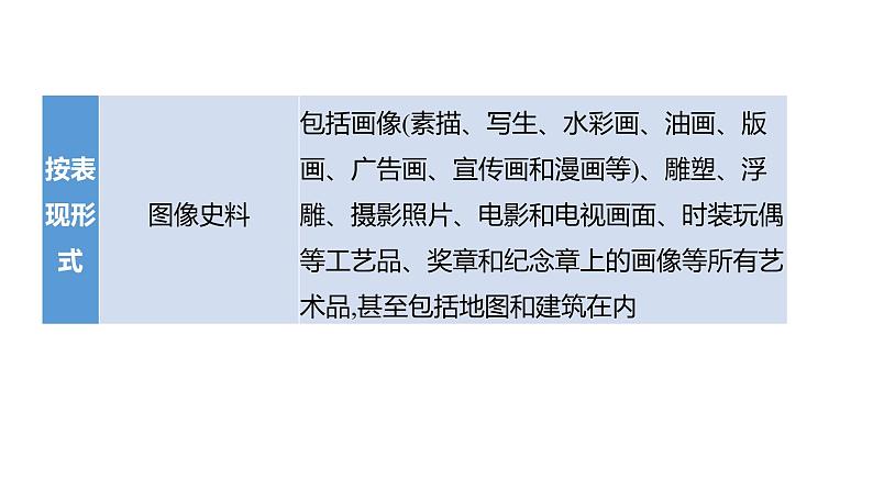 2023年福建省中考历史二轮专题复习 专题十　学史必知 课件04