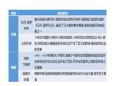 2023年福建省中考历史二轮专题复习 专题四　中国的对外交往 课件