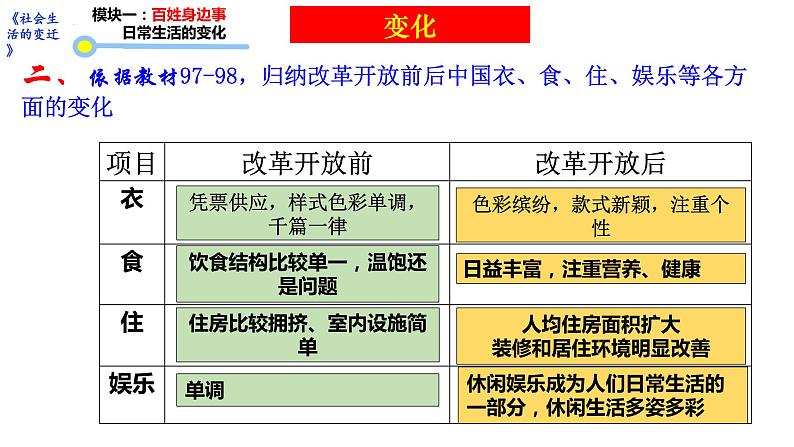 第19课社会生活的变迁-课件04