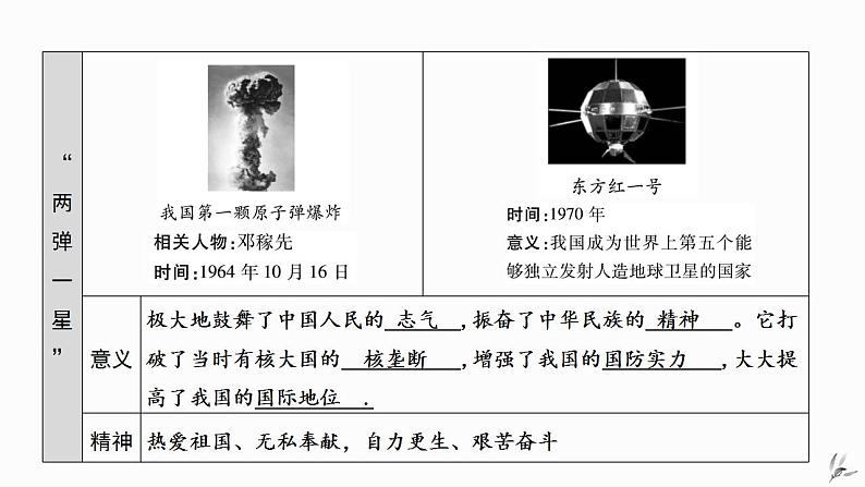 第六单元科技文化与社会生活-复习课件04