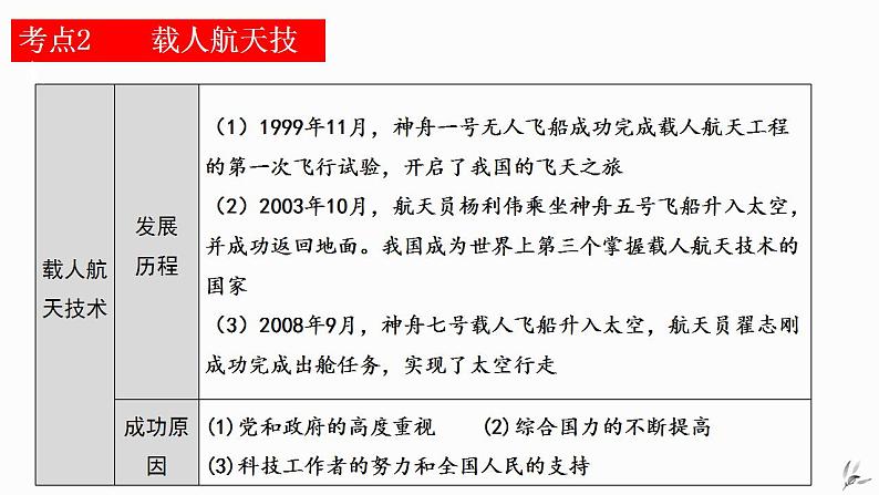 第六单元科技文化与社会生活-复习课件05