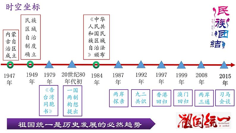 第四单元民族团结与祖国统一-复习课件02