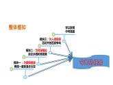 第18课科技文化成就-课件