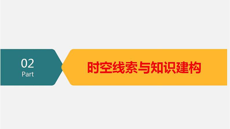 【期末综合复习】部编版历史七年级下册 七年级下册全册总复习课件06