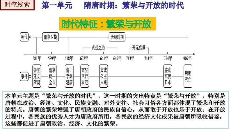 【期末综合复习】部编版历史七年级下册 七年级下册全册总复习课件07