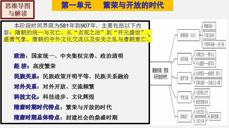 【期末综合复习】部编版历史七年级下册 七年级下册全册总复习课件08