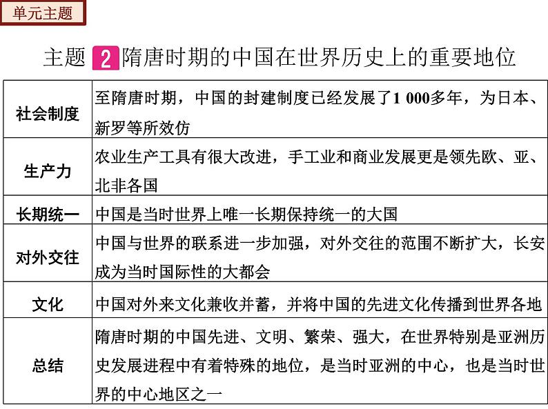 【期末综合复习】部编版历史七年级下册 复习串讲课件01  隋唐时期： 繁荣与开放的时代（类型1  知识整合）08