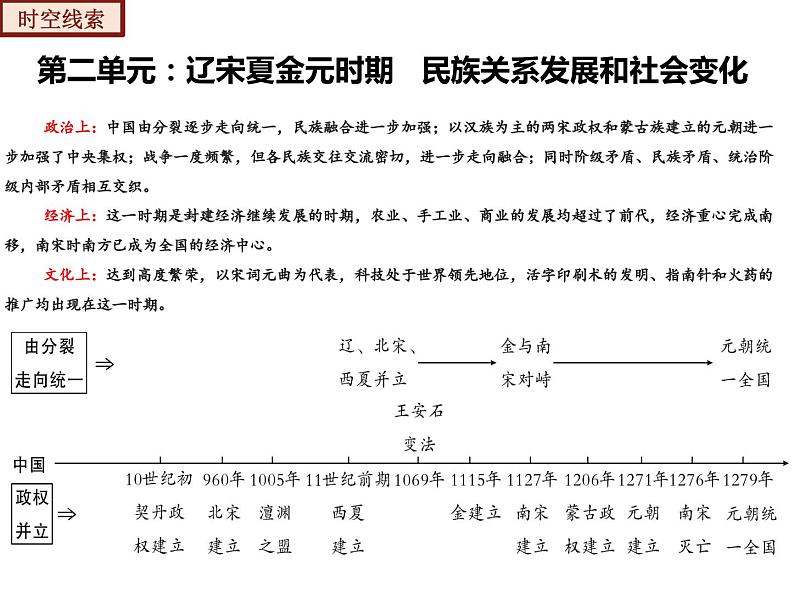 【期末综合复习】部编版历史七年级下册 复习串讲课件02  辽宋夏金元时期： 民族关系发展和社会变化（类型1  知识整合）04